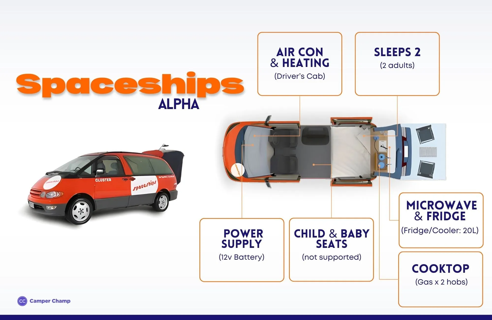 Spaceships Alpha