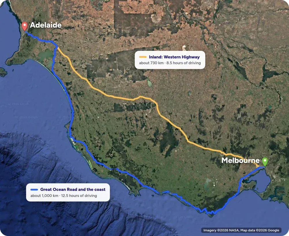 Map comparing the two ways to drive from Melbourne to Adelaide: the coast road along the Great Ocean Road, Mount Gambier and the Coorong, about 1,000 km and 12.5 hours of driving, and the inland Western Highway, about 730 km and 8.5 hours