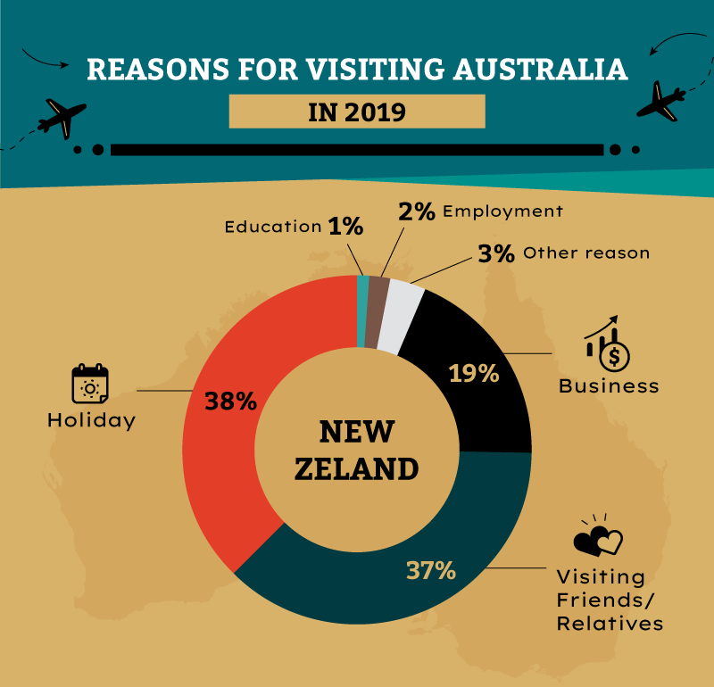 tourism australia vs new zealand