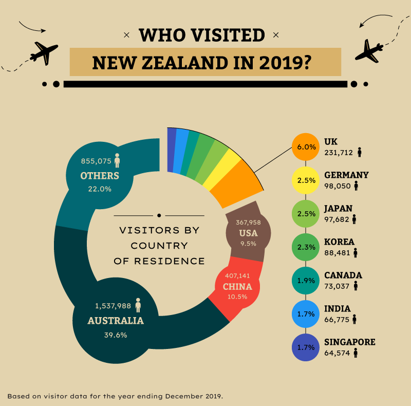 tourism in new zealand facts