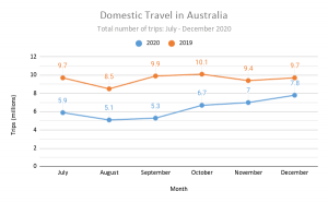 tourism statistics tasmania